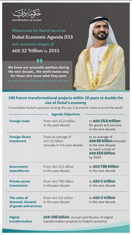 Dubai Economic Agenda D33 goals (vertical).jpg